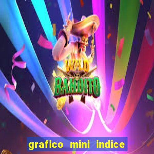 grafico mini indice em tempo real